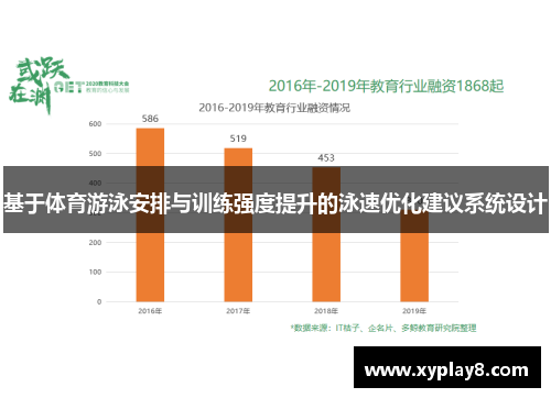 基于体育游泳安排与训练强度提升的泳速优化建议系统设计