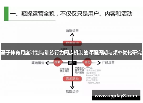 基于体育月度计划与训练行为同步机制的课程周期与频率优化研究